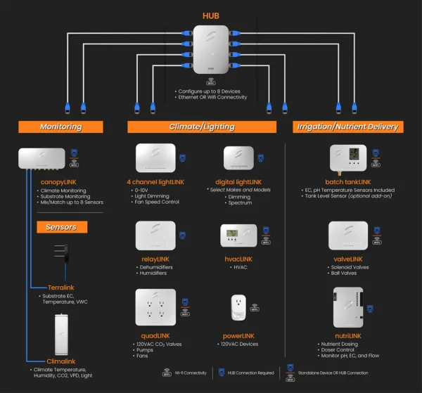 Growlink Climalink - Imagen 8